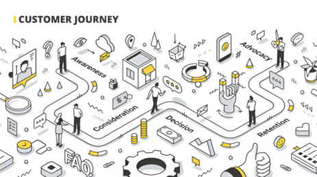 Customer Journey 