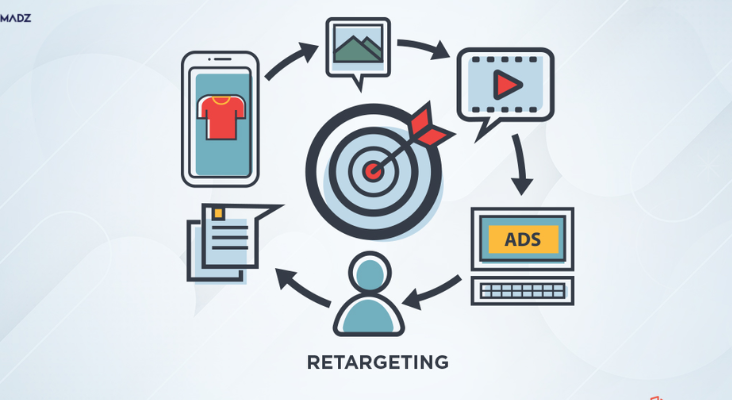 retargeting ads