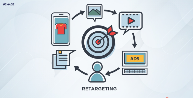 retargeting ads