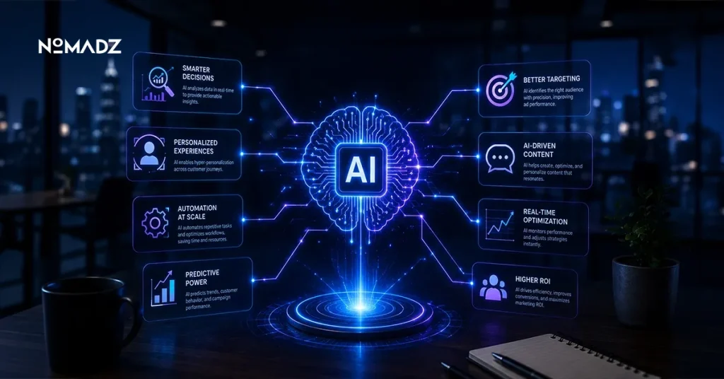 Best AI Marketing Tools Brands Are Using
