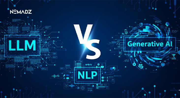 LLM vs Generative AI vs NLP