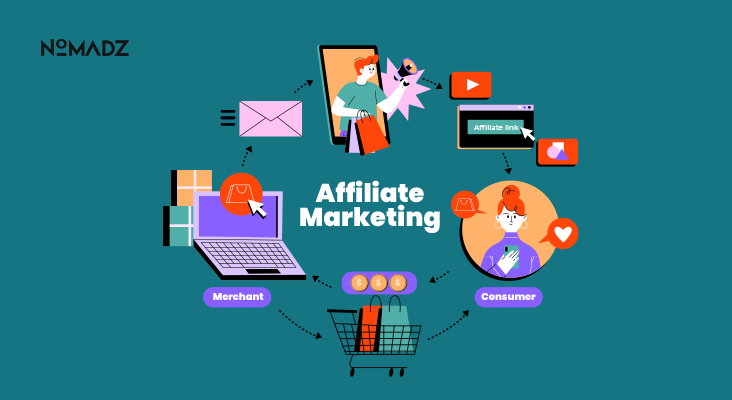 Affiliate Marketing