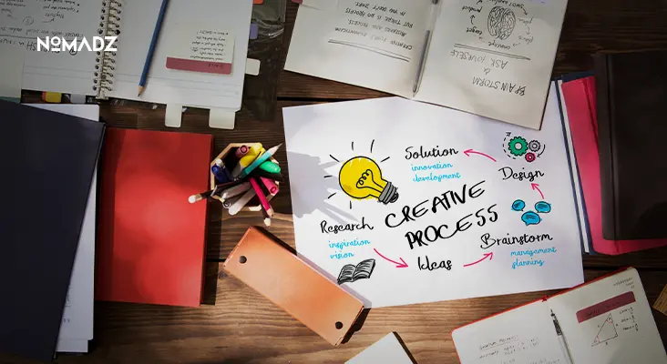 Content creation tools for digital marketing workspace