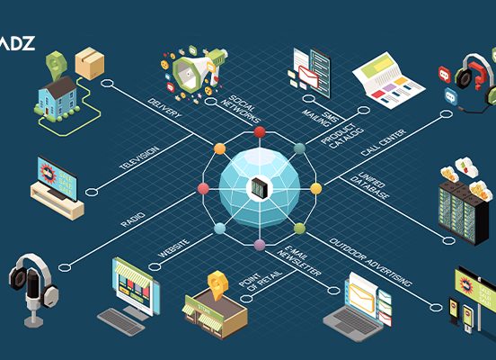 Omnichannel Marketing Strategies