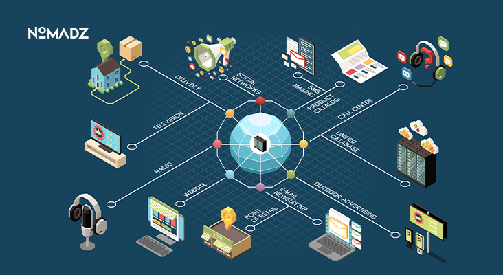 Omnichannel Marketing Strategies