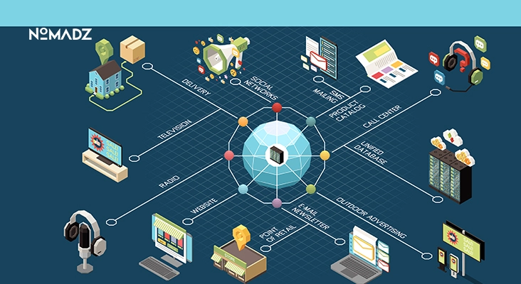 Omnichannel marketing strategies integrating multiple digital and offline channels into one connected customer journey.